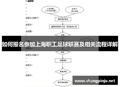 如何报名参加上海职工足球联赛及相关流程详解