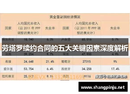 劳塔罗续约合同的五大关键因素深度解析