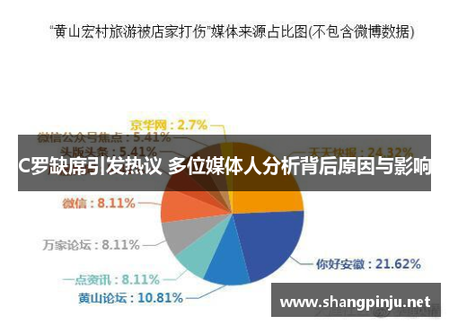 C罗缺席引发热议 多位媒体人分析背后原因与影响
