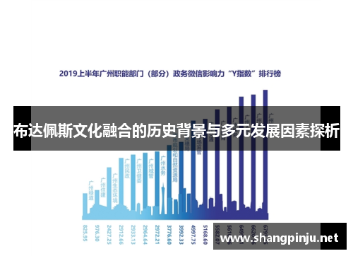 布达佩斯文化融合的历史背景与多元发展因素探析