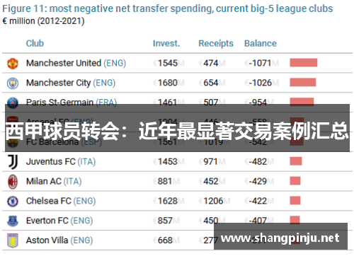 西甲球员转会：近年最显著交易案例汇总