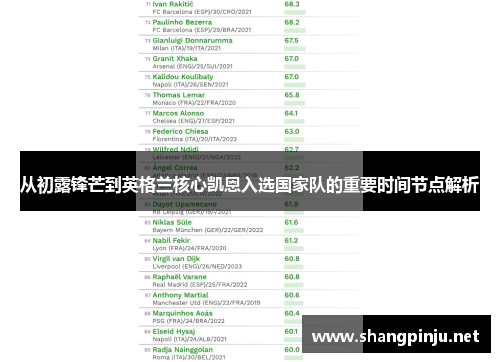 从初露锋芒到英格兰核心凯恩入选国家队的重要时间节点解析